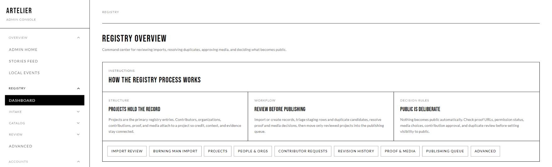 Artelier: Make trust operational — review of imports, duplicates, proof, media, and publication