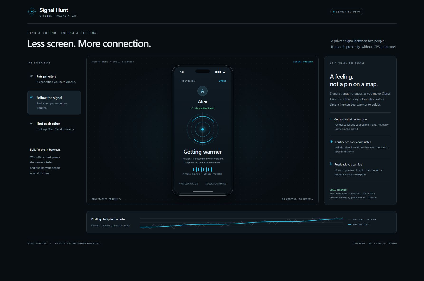 Signal Hunt Lab: Interactive demo — overview · simulation screen
