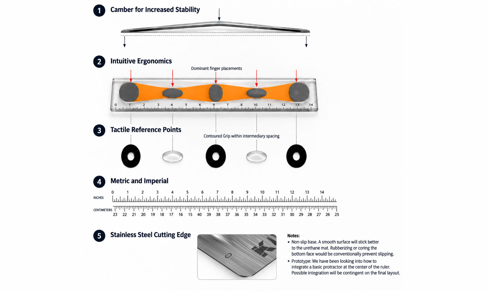 Kiwi Edge: Feature infographic — camber for stability, dominant finger placements, tactile reference points, metric and imperial scales, and stainless steel cutting edge