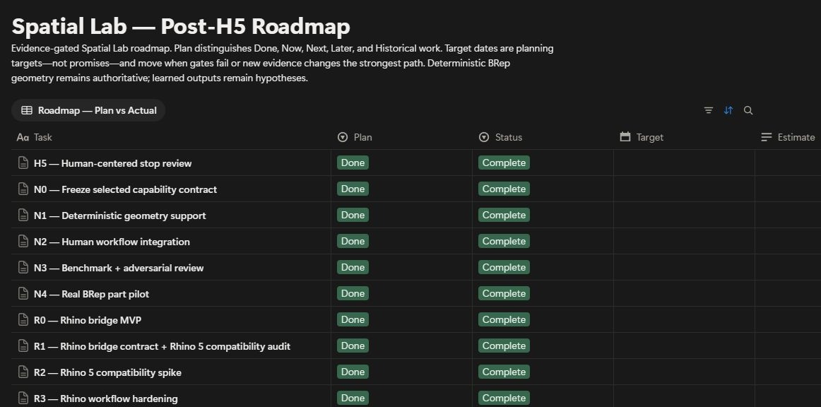 The Babysitter: The work ledger — Spatial Lab roadmap in Notion