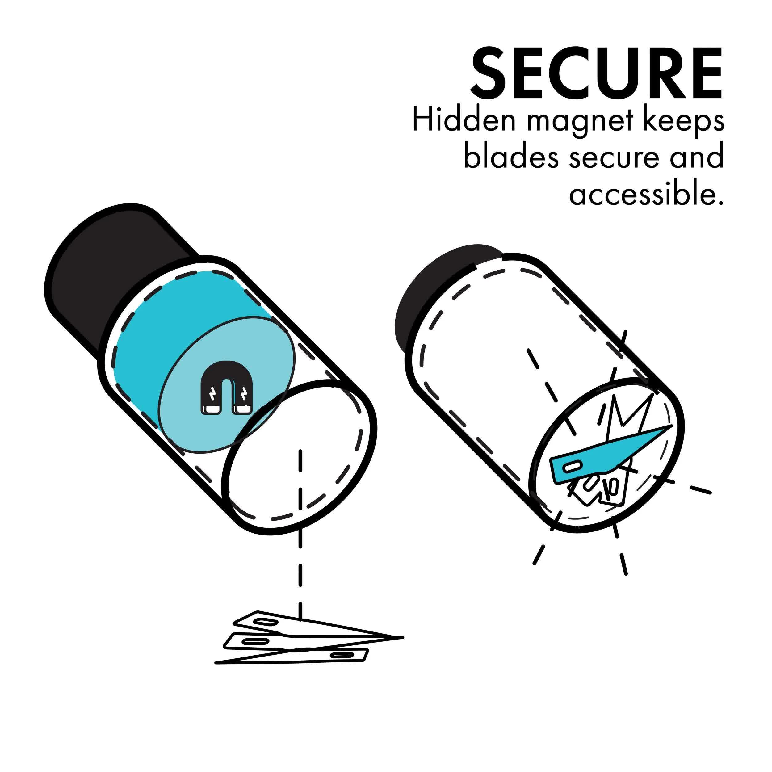 Kiwi Nest: Secure — feature diagram, a hidden magnet keeps blades safe and accessible