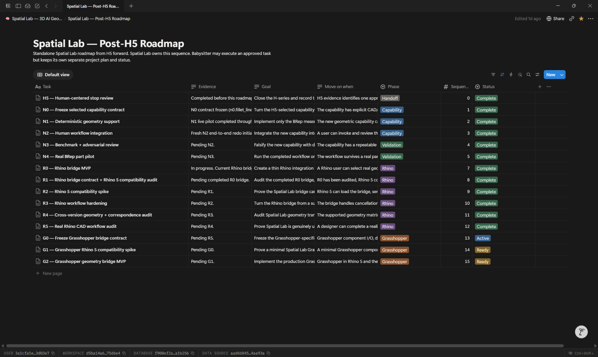 Spatial Lab / Spatial Intelligence: Canonical roadmap overview — staged development